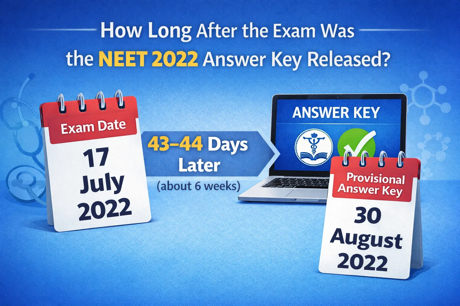 How Long After the Exam Was the NEET 2022 Answer Key Released?